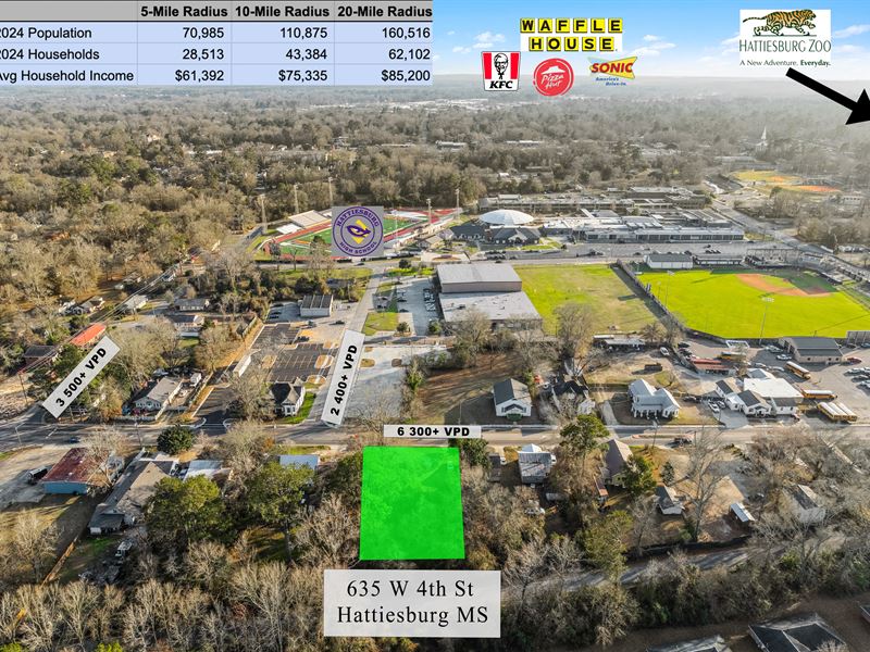 Land Parcel for Development, MS : Hattiesburg : Forrest County : Mississippi